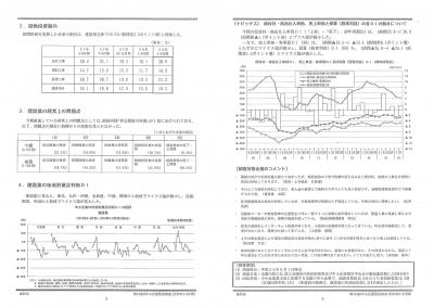 第144回中小企業景況調査報告書（2016年4‐6月期）＜建設業編Ｎｏ．2＞