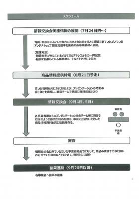 福井県アンテナショップ「ふくい南青山291」・「食の國 福井館」との情報交換会の開催について