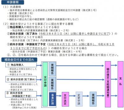 福井県宿泊事業者による感染防止対策等支援補助金について